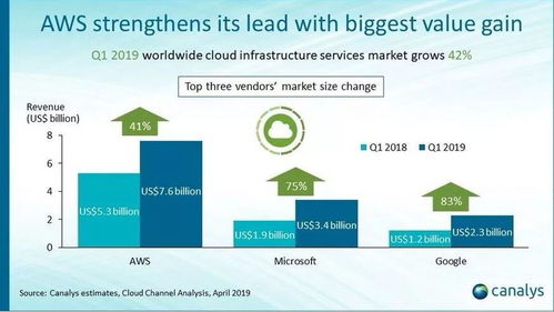 2020 年軟件開發(fā)趨勢(shì)預(yù)測(cè)