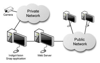 軟件開(kāi)發(fā)工具包 軟件工程 百科